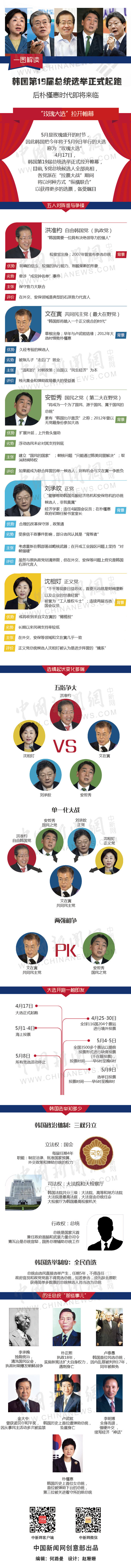 图说：韩国第19届总统大选2017年4月17日正式起跑。(制图：<a target='_blank' href='http://www.chinanews.com/' ><p  align=